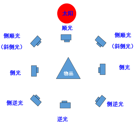 圖片關鍵詞